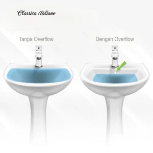 perbedaan overflow dan tanpa overflow