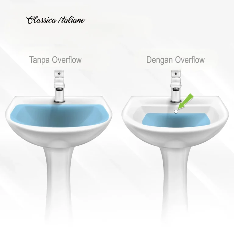 perbedaan overflow dan tanpa overflow