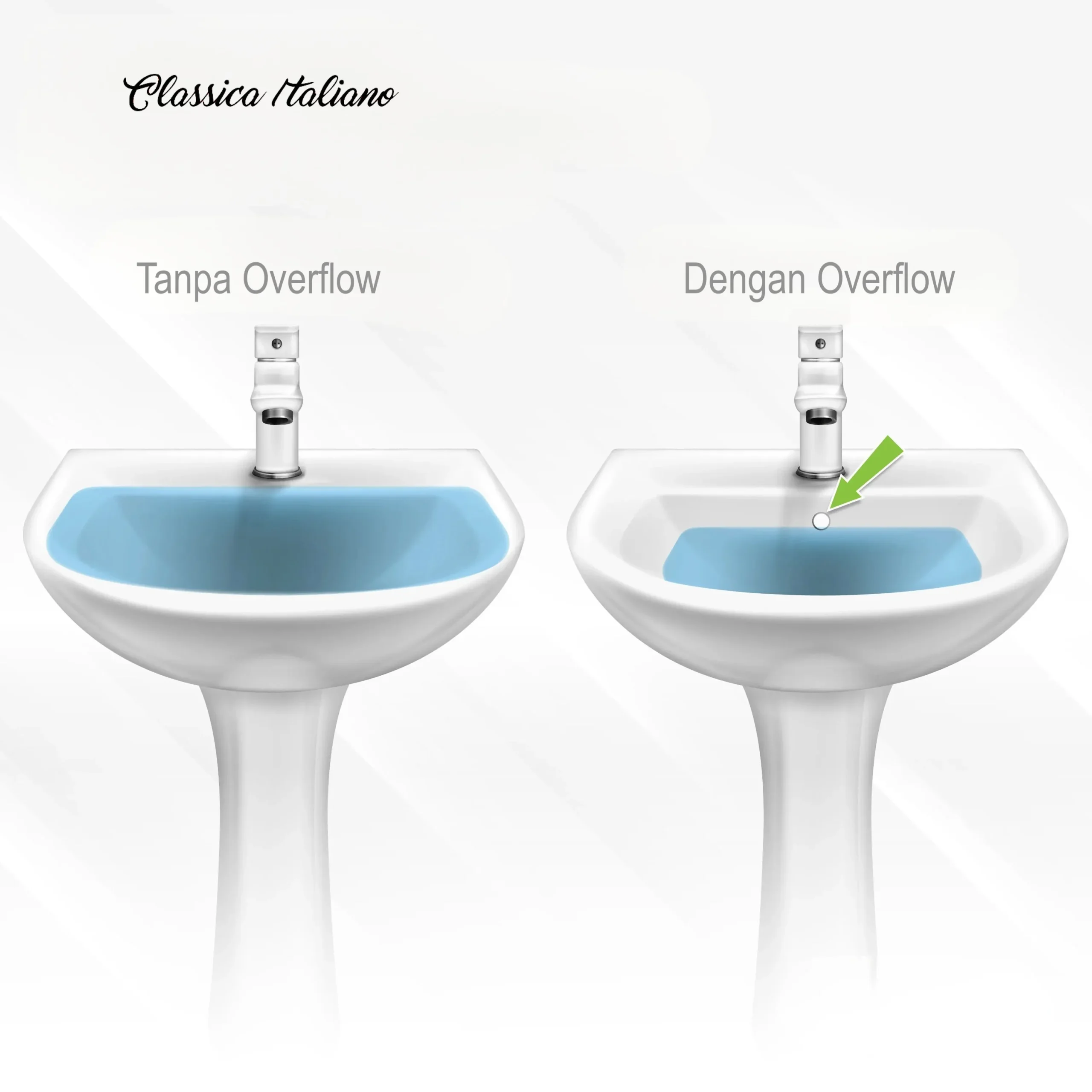 perbedaan overflow dan tanpa overflow