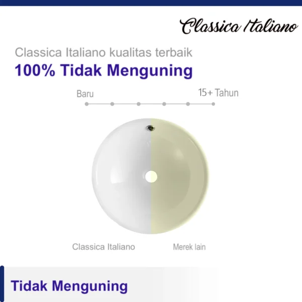 Classica Italiano Wastafel Meja Kamar Mandi Keramik Bulat Minimalis TC-012