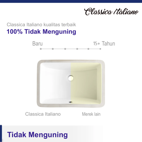 Classica Italiano Wastafel keramik tanam under-counter putih anti noda