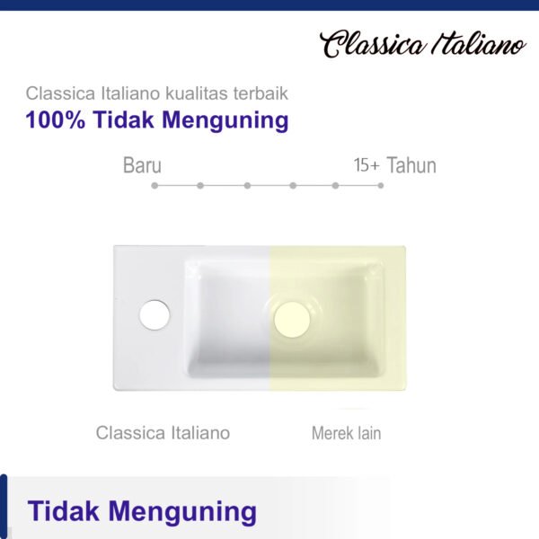Wastafel keramik gantung Classica Italiano kotak minimalis super putih
