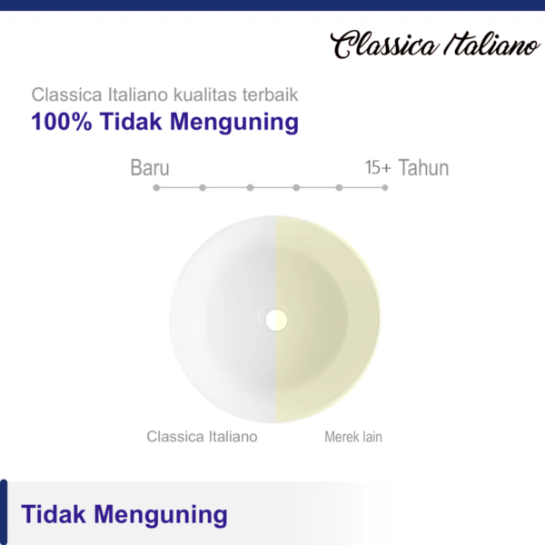 TC-dino-Classica-Italiano-wastafel-keramik-bulat-wf.png Classica Italiano Wastafel keramik bulat modern minimalis anti noda
